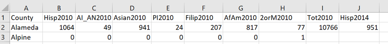 Table showing county with ethnicity expanded out into types