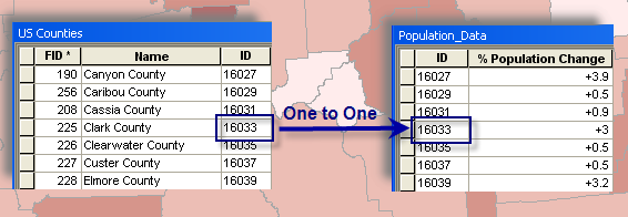 Table join is based on a shared key field that allows for data about percent population change to be added from data table to county polygons.